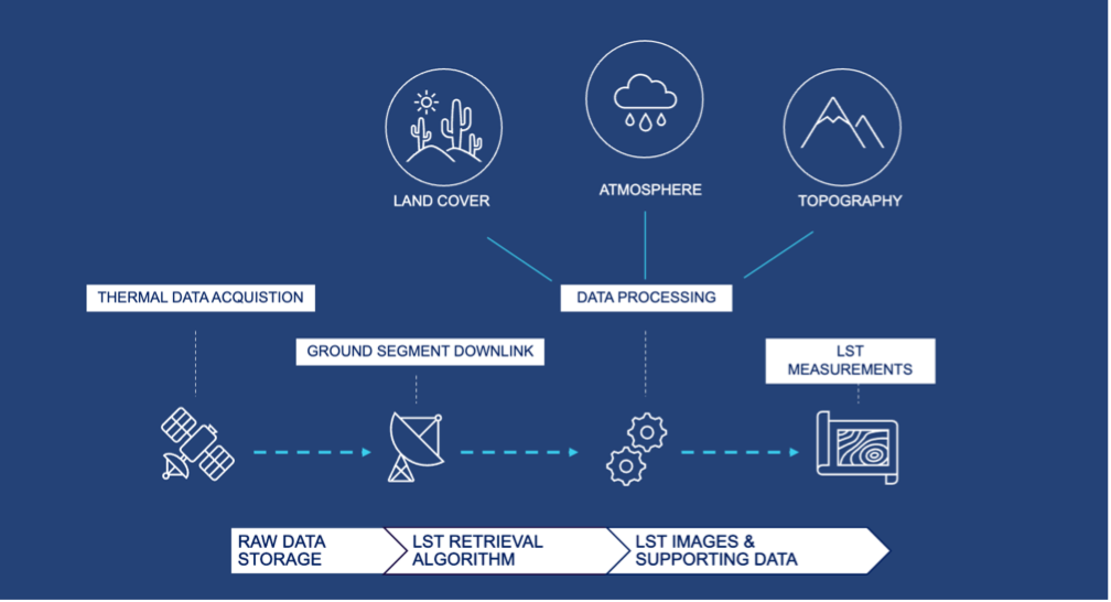 DataRetrieval